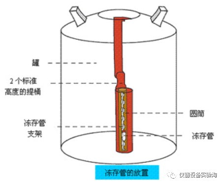 仪器类型简介-液氮罐