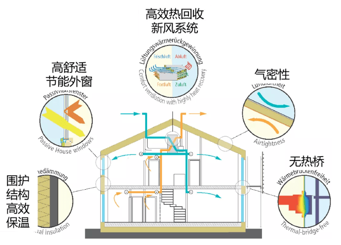 heec近零能耗建筑项目案例哈尔滨万科智慧未来城