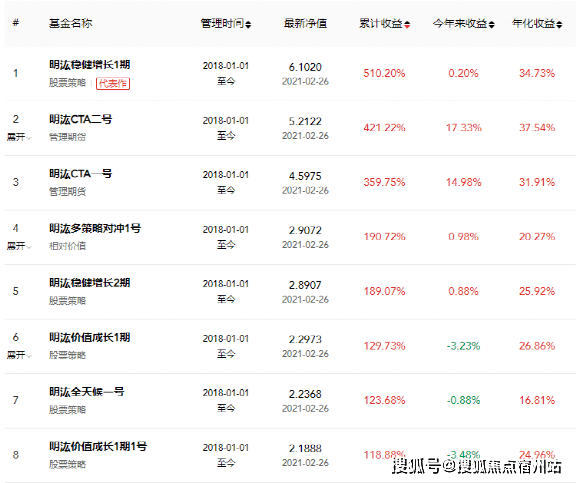 裘慧明今年确定性最高的是商品市场抱团股已透支未来多年涨幅