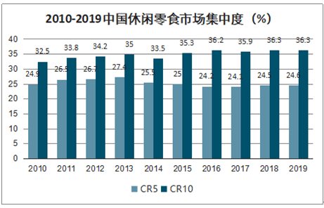 2021-2027年中国休闲零食市场深度研究与发展趋势研究报告_分析