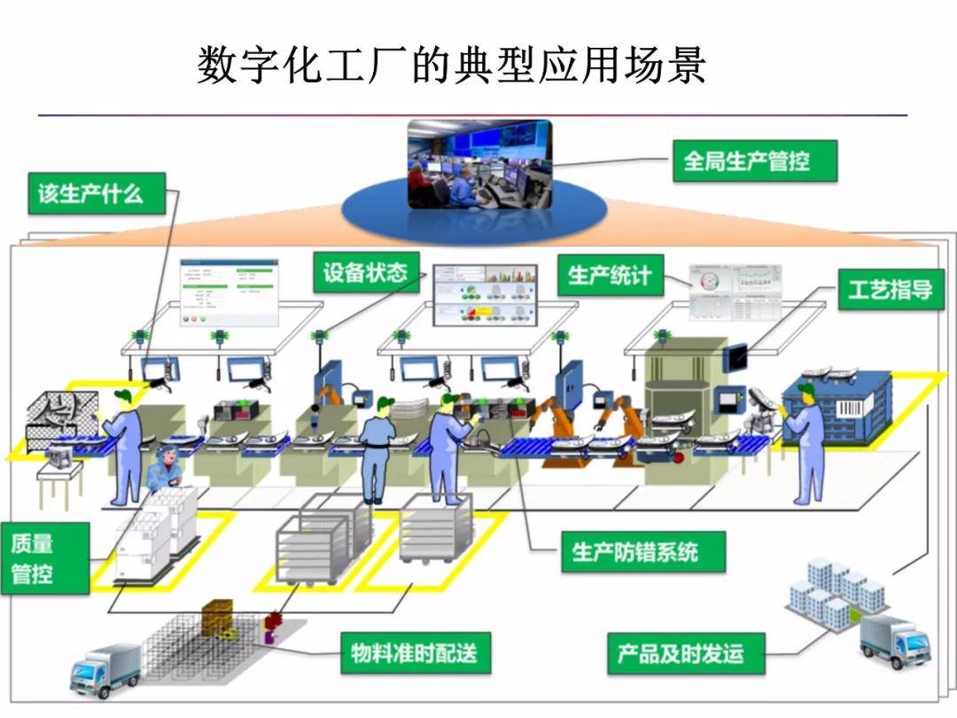 详细阐述智能制造与数字化工厂