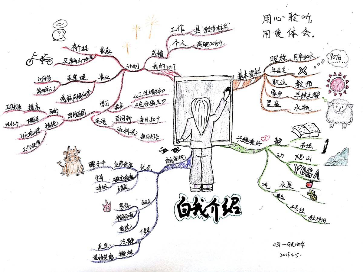 原创脑袋里总是乱糟糟的?或许这张图对你有用