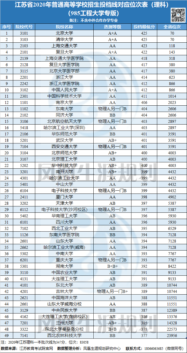 高考志愿|聊聊江苏新高考志愿填报,手把手教你填志愿