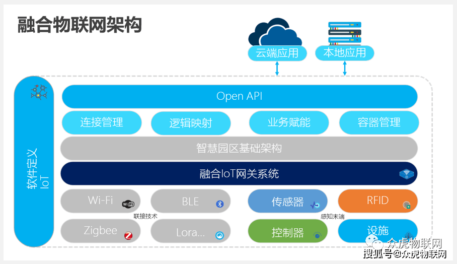 下一代 wlan iot一体化融合平台,赋能智慧医疗物联网建设