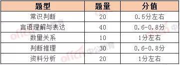 考生关注:省考行测70 的必要性!