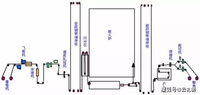 中国最全的钢铁生产工艺流程,果断收藏!