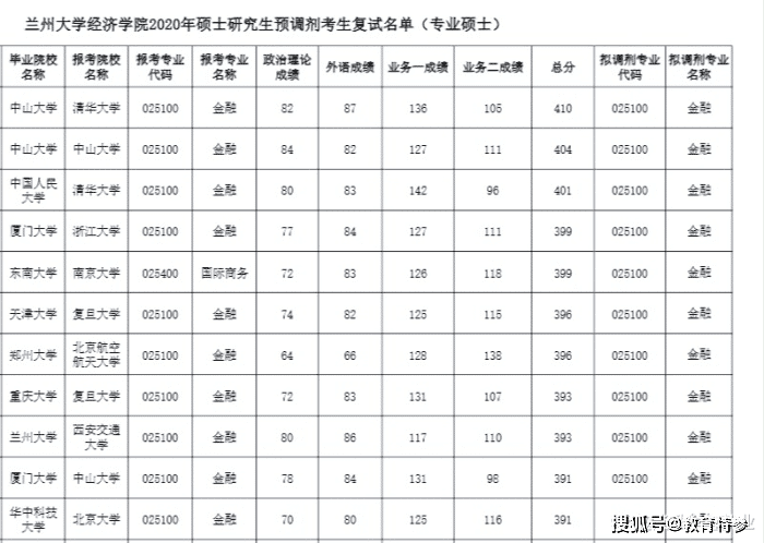 2021考研调剂即将启动,广西大学,兰州大学等多所211名校缺额