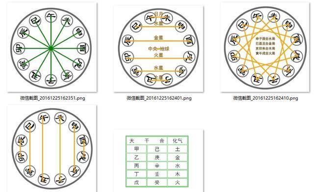 八字知识讲解天干地支之间的各种关系第二章