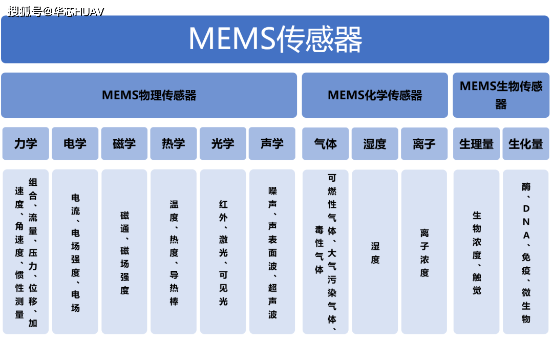 mems传感器探知国产替代的春天