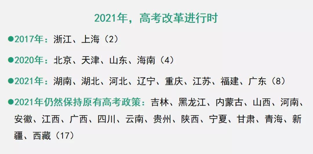 关注2021年全国高考各省份都采用的是什么试卷