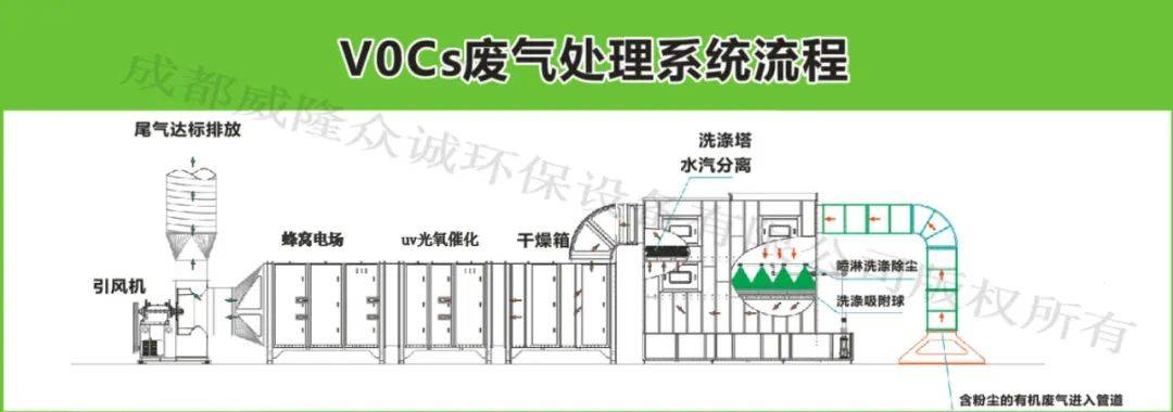 uv光解和uv光氧催化废气处理设备在废气处理工艺上的区别