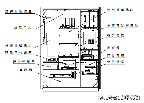 干货丨城市地铁afc系统由哪些部分组成的?如何运作?