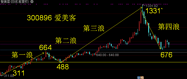 兴化股份——爆发性行情出现_股票