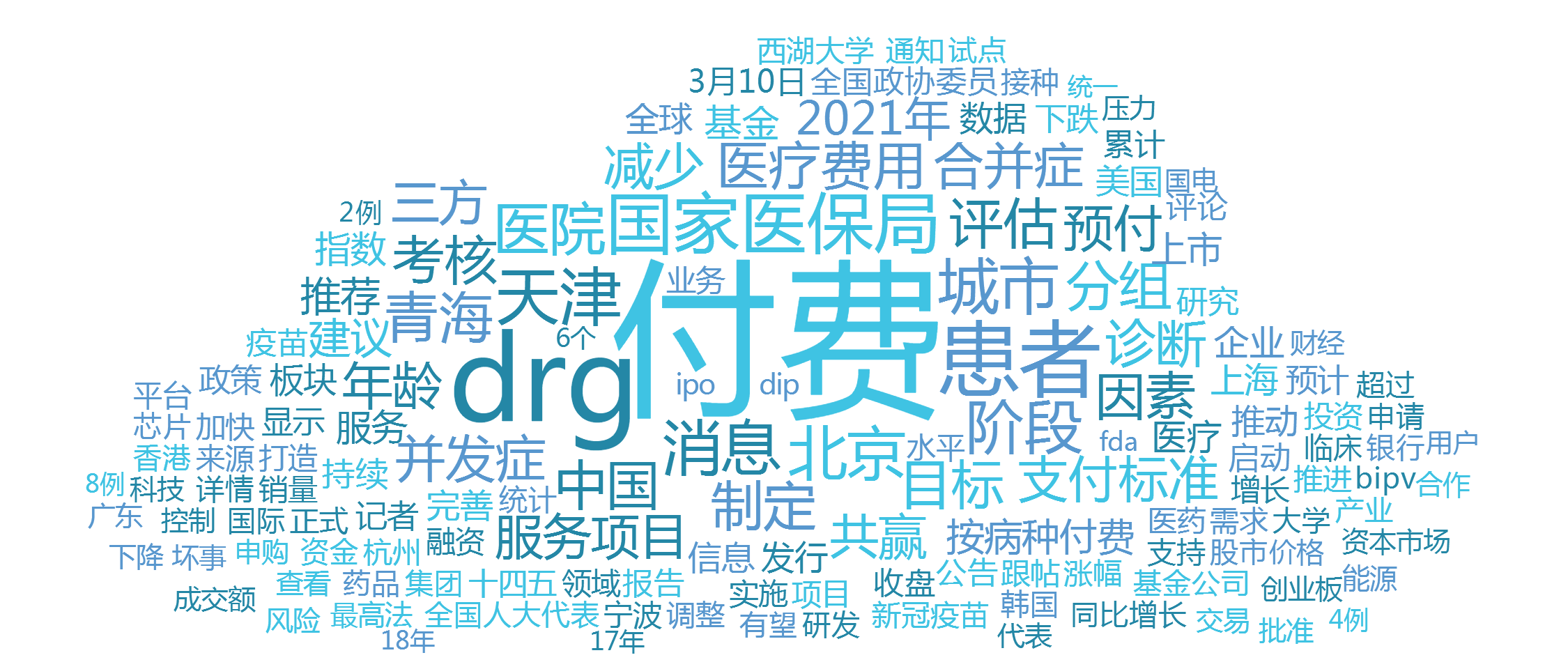 医保新支付方式,drg付费你怎么看?