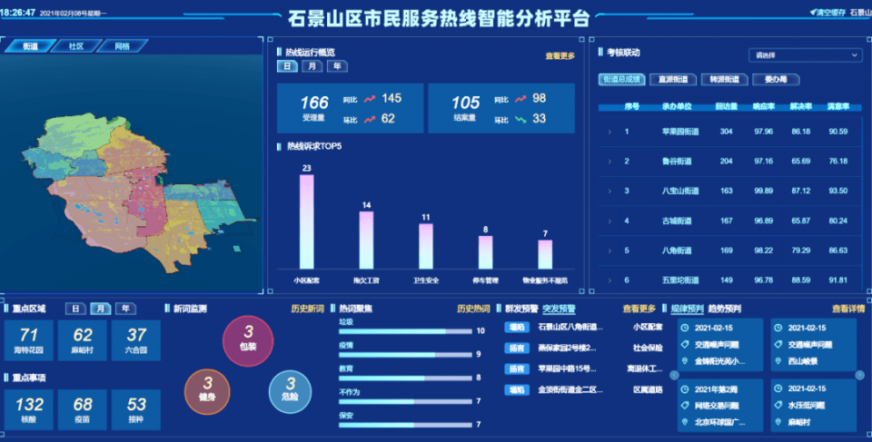 石景山区网站建设包括什么 来自搜狐网