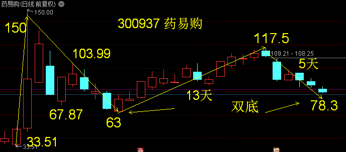 兴化股份——爆发性行情出现_股票