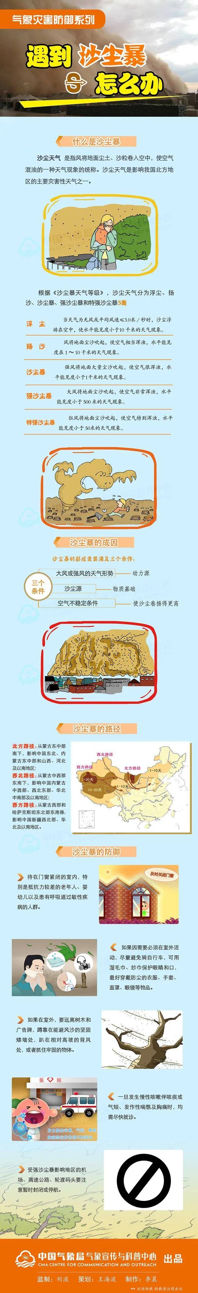 沙尘暴来了,怎么办?