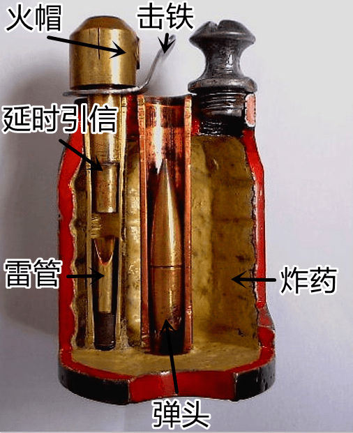 原创百年前的步兵神器,vb枪榴弹发射器历史以及原理解析