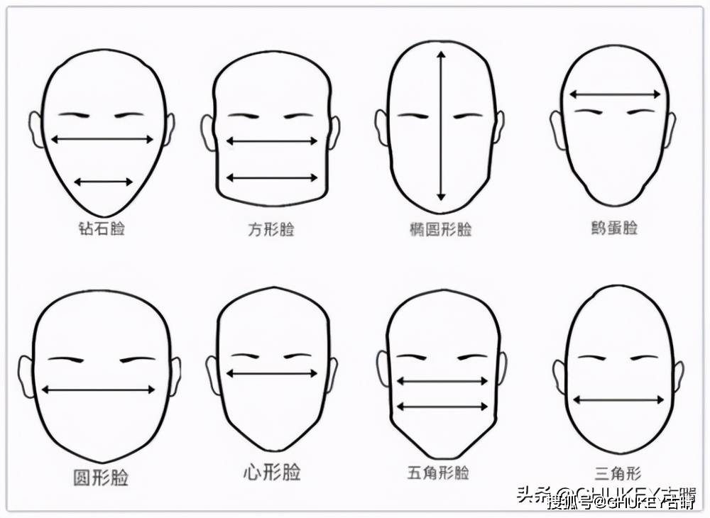 方形脸 方型脸,也就是额头,颧骨,下颌的宽度基本相同,感觉四四方方的.