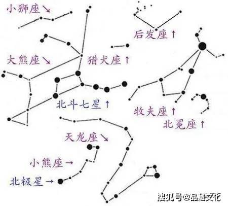 匾额里的天文学:浩瀚星空,男人和女人都是星星的化身