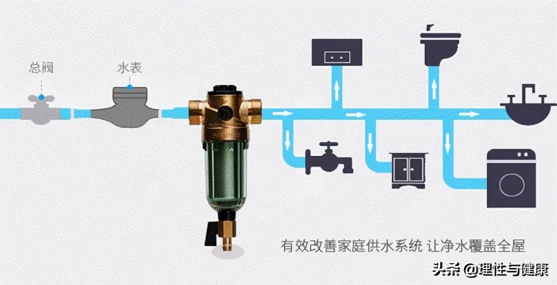 原创前置净水器是什么?有什么作用?浅析其优缺点