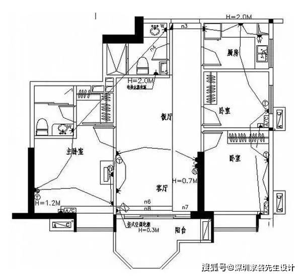 下面我们先来分析一些,关于家庭电路的规划流程:提前预估使用时需要的