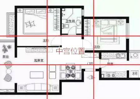 家居风水:住宅的中宫要注意什么?_房子