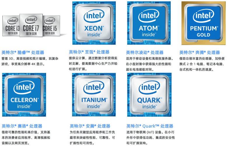 英特尔酷睿i系列i3,i5,i7的区别