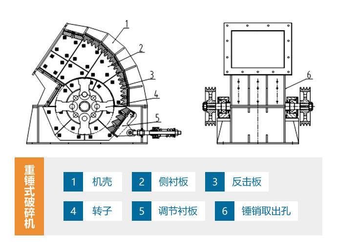 打石子重锤破碎机与圆锥碎石机哪个更好