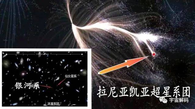 "拉尼亚凯亚"超星系团已经非常大了,但是它仅仅只是可观测宇宙的一