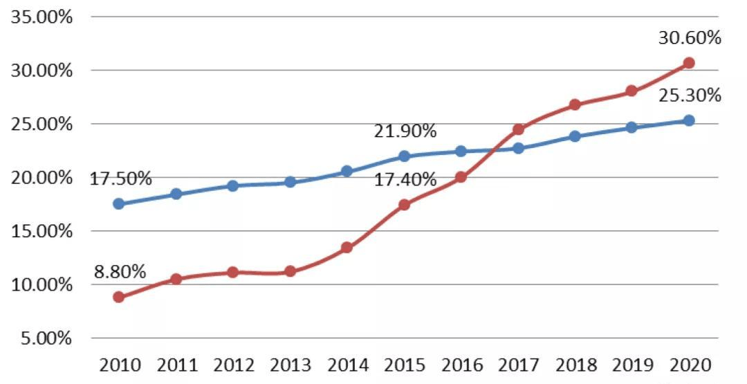 财报解析:伊利股份(600887),未来是3年5倍的价值股?