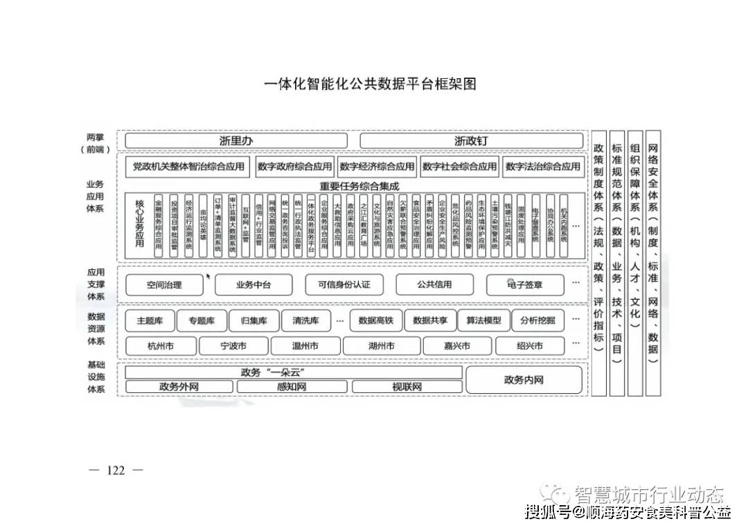 浙江省数字经济系统建设方案2.浙江省数字政府系统