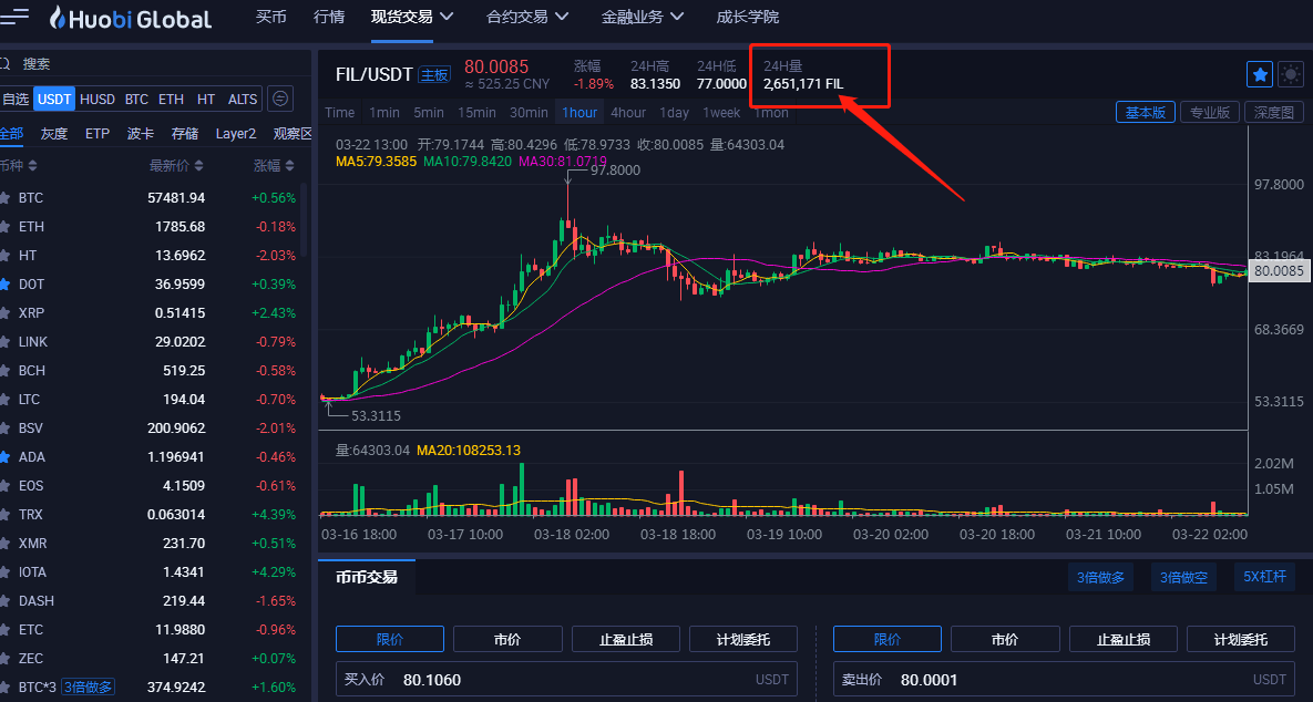 fil币现在的情况未来可期