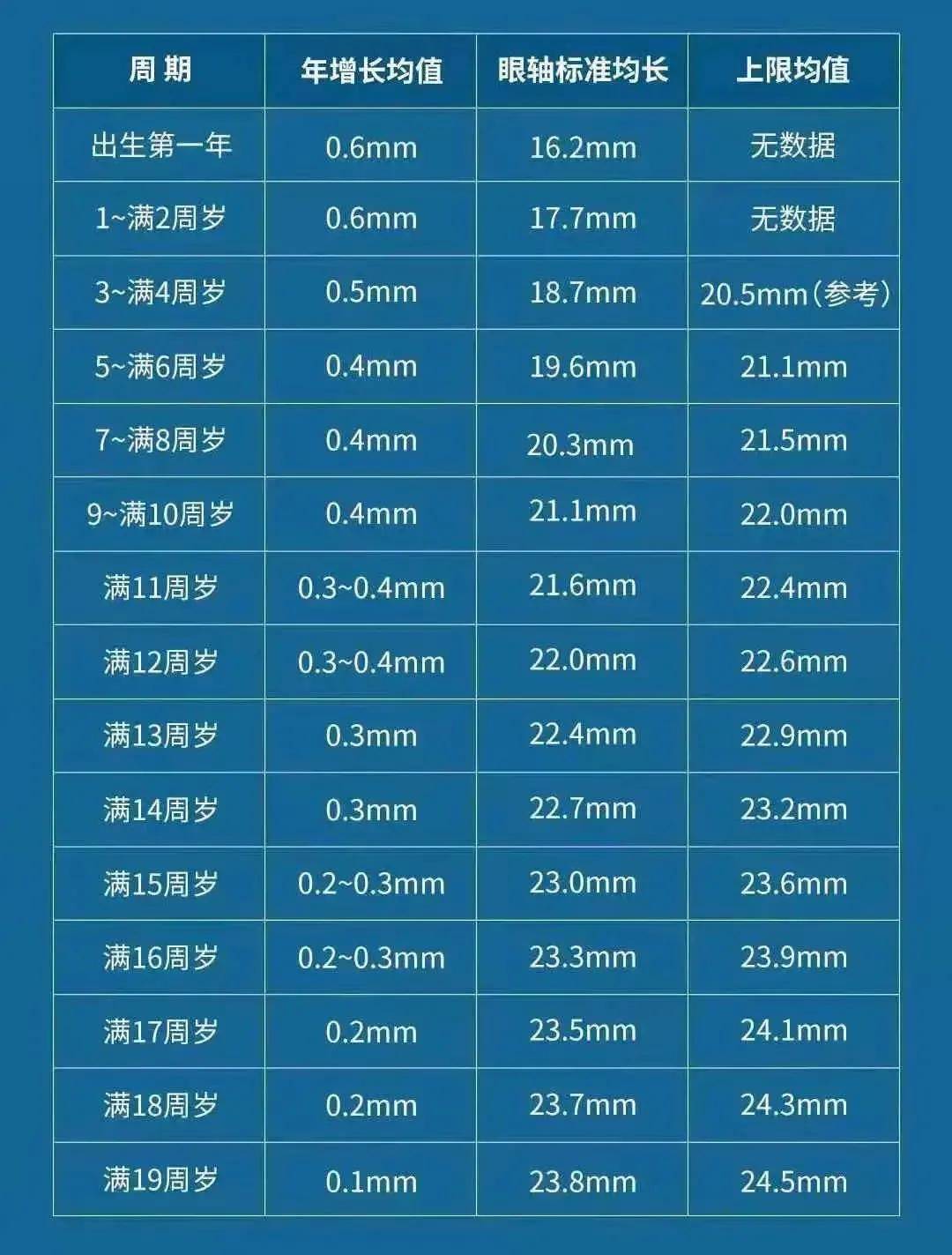 【科普】眼轴是啥?和近视有啥关系?