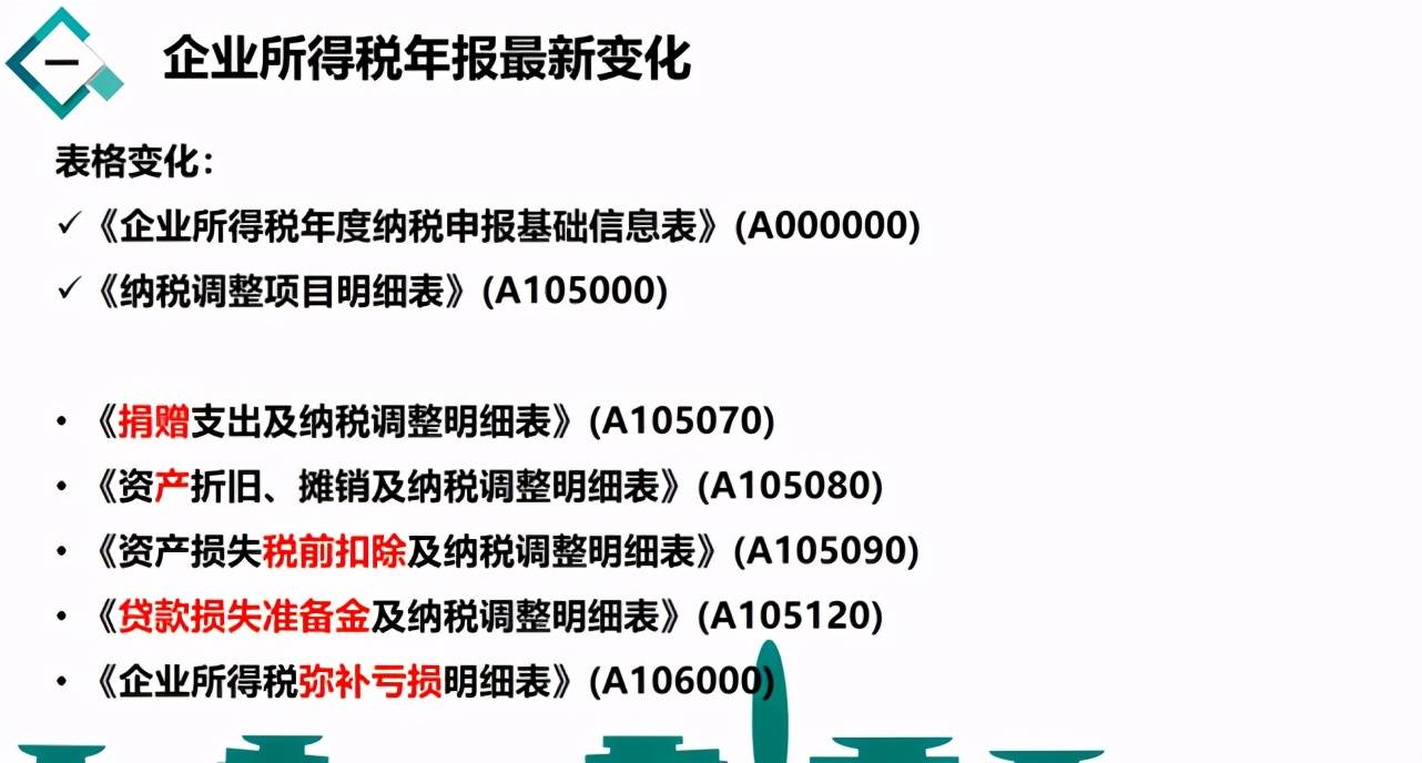 直播预告:2021企业所得税年报较去年会发生哪些变化(上)?