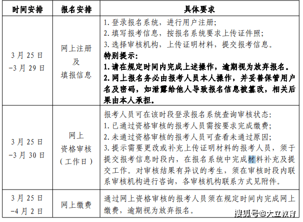 通知：北京市2021年二级建造师考试报名通知发布，报名时间3月25日（最新发布）