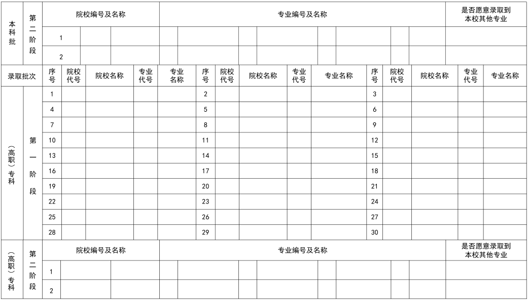 新高考改革后,广东高考志愿填报以"院校专业组"的模式进行,考生以院校