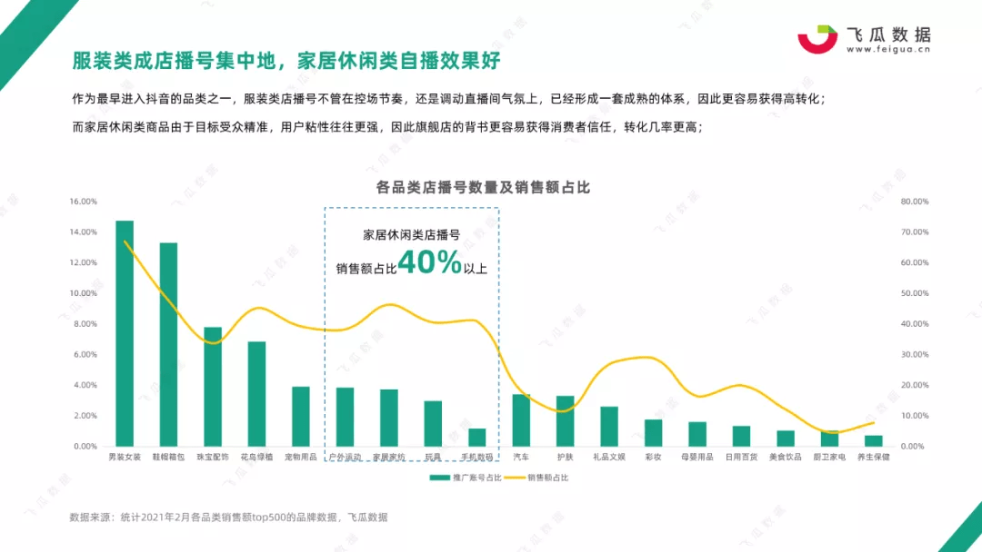 2021年抖音电商品牌店播趋势数据报告