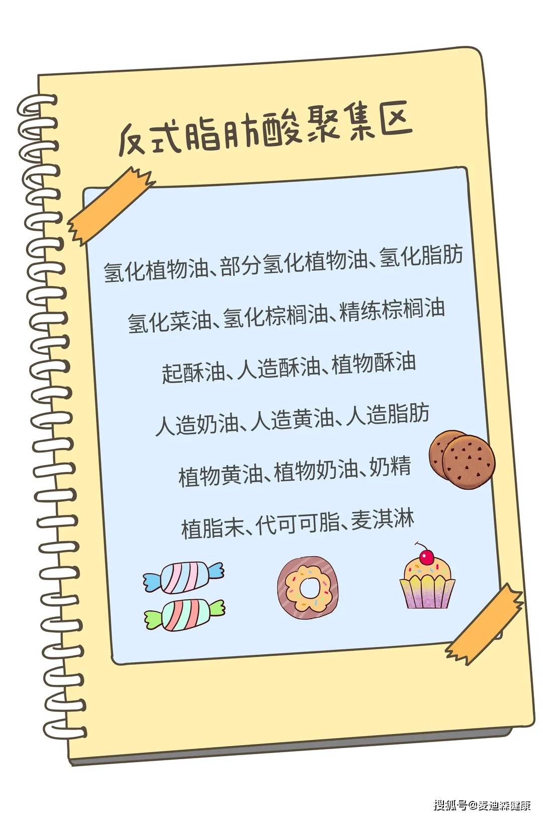 不过道高一尺魔高一丈,商家们早就 给反式脂肪酸起了不同的"别称"