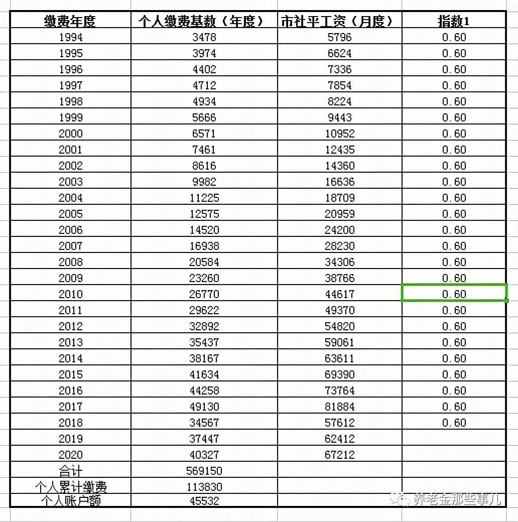 工龄29年和30年,影响养老金一个档吗?计算完才知差距原来这么大