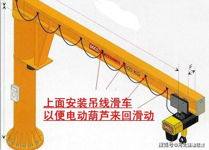 dhp建筑群吊电动葫芦电缆滑线如何安装?