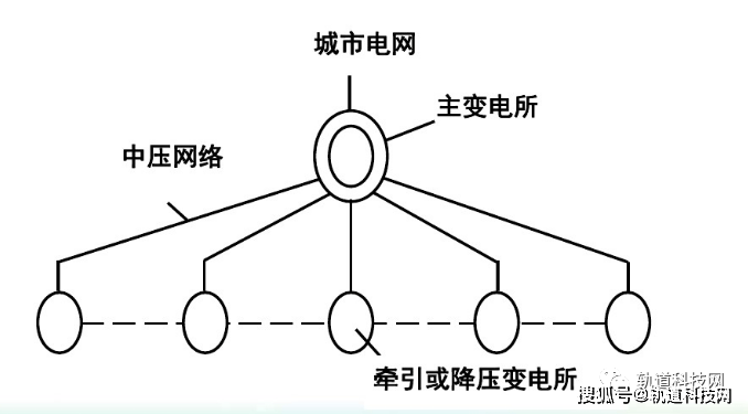 科普城市轨道交通供电系统