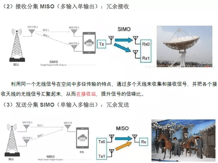 天线知识总结超详细