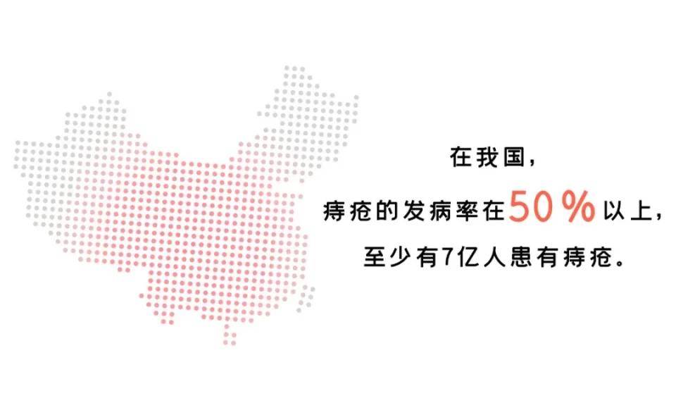 25%, "十人九痔"并不是空穴来风.