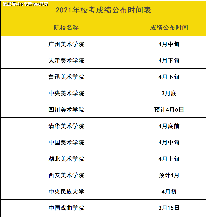 2021年各大艺考院校成绩查询时间汇总