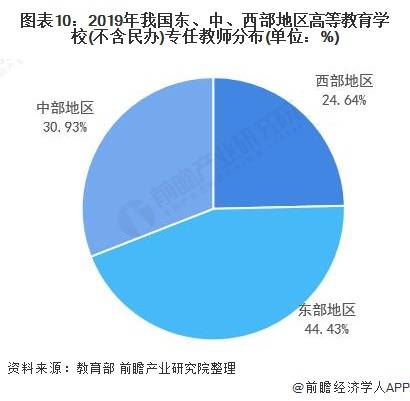 原创深度分析2021年中国高等教育行业建设现状与发展趋势分析