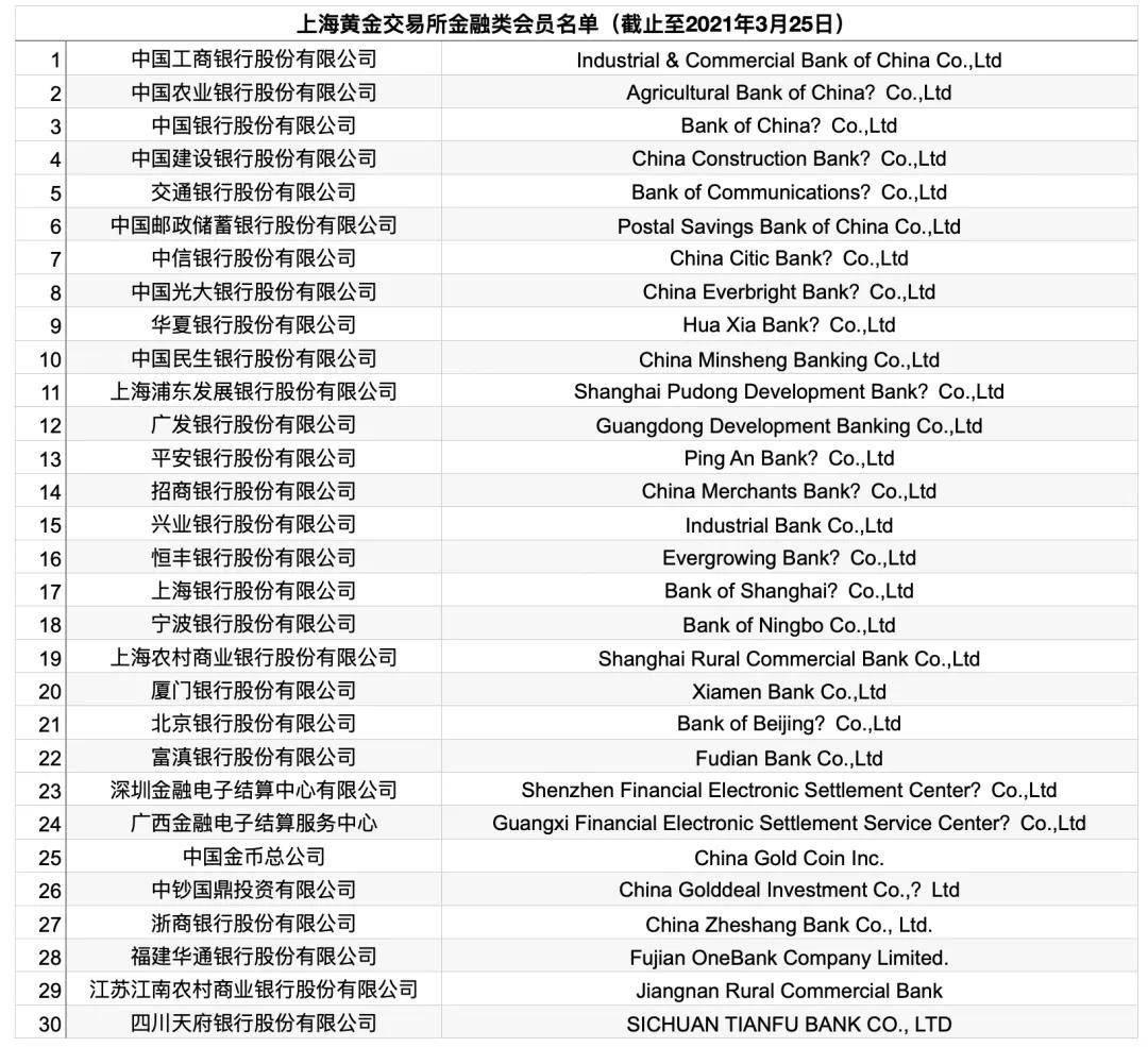 浦发银行宣布清仓,兴业银行也将关停纸黄金业务