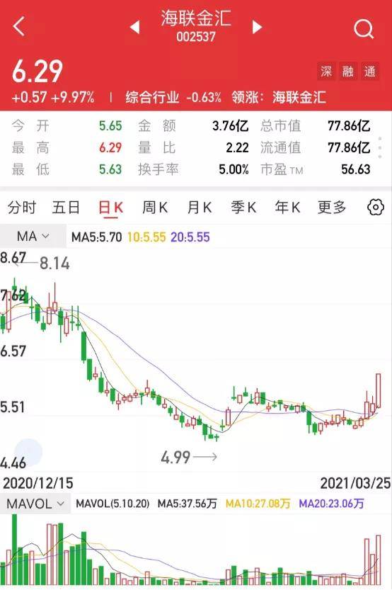 【金斗云智投】【个股精评】海联金汇/起步股份/兴业科技