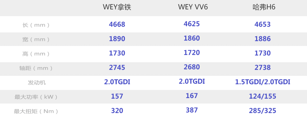 看个新车丨魏派摩卡玛奇朵之后还有拿铁,接替vv6