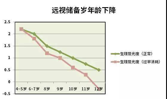 2岁女孩患900度近视!保护视力,做好这几点